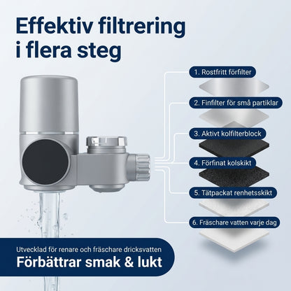 NorthTap™ - Renare, fräschare & hälsosammare kranvatten